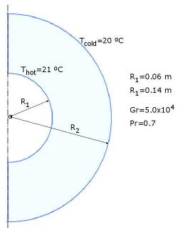 Problem definition and boundary temperatures for the concentric annulus.