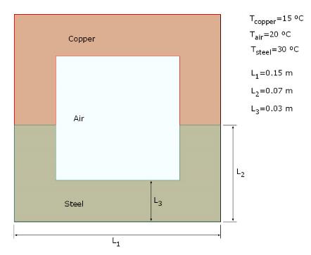 Problem definition at the initial time: air, copper and steel regions with their dimensions and temperatures.