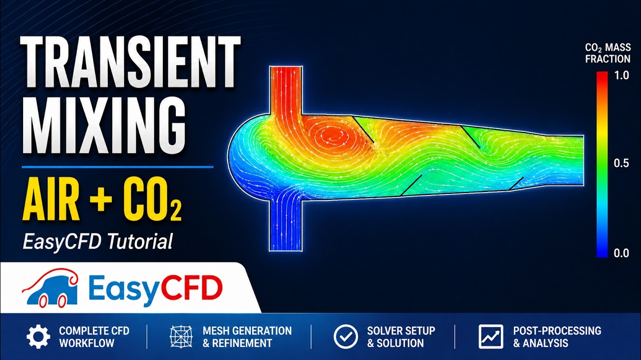 Transient air and carbon dioxide mixing calculated with EasyCFD