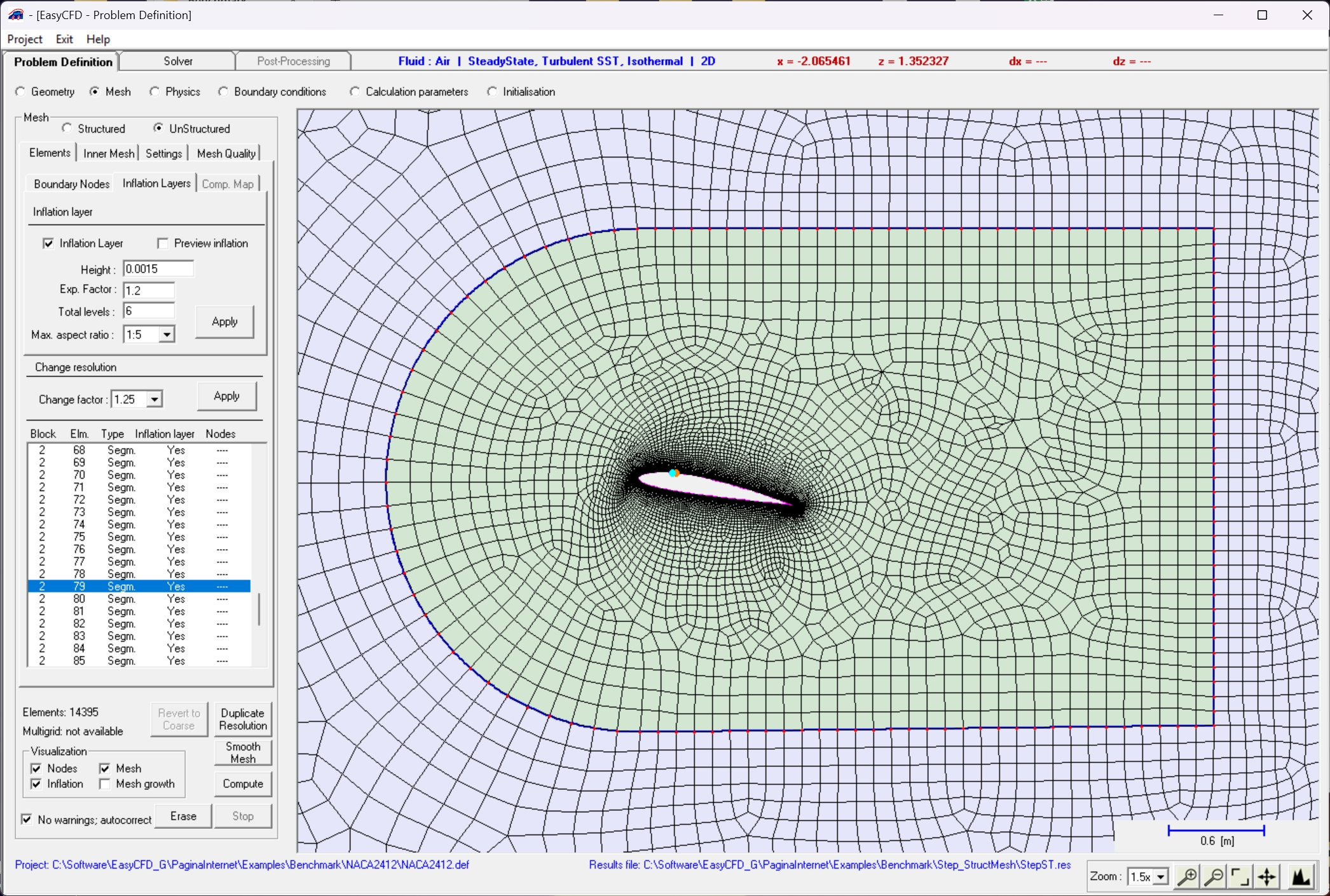 Unstructured mesh around a NACA 2412 airfoil